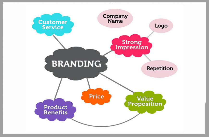 Branding