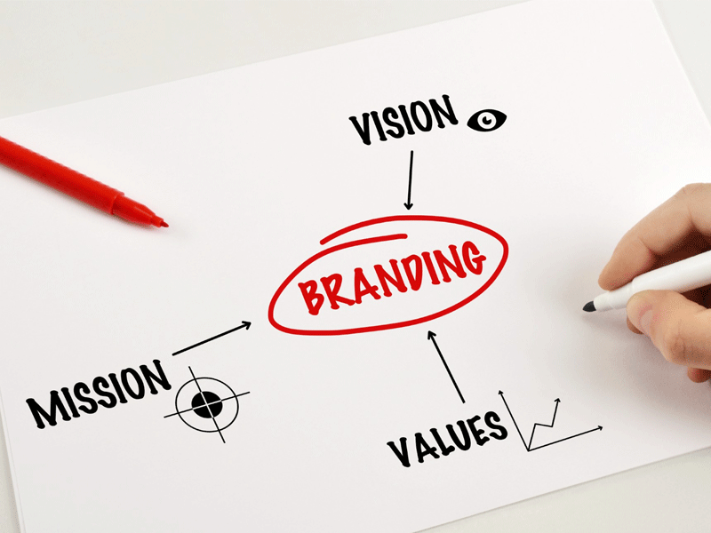 Branding
