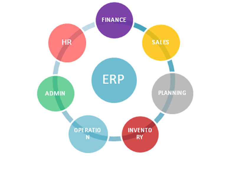 ERP Software Development