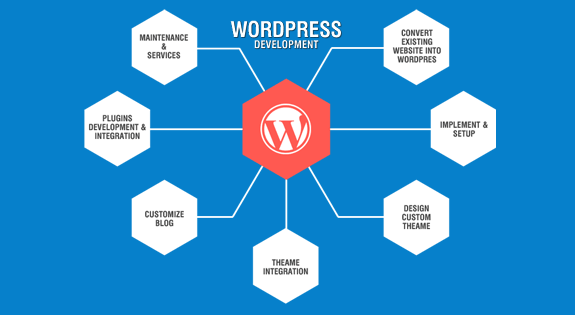 Wordpress Development